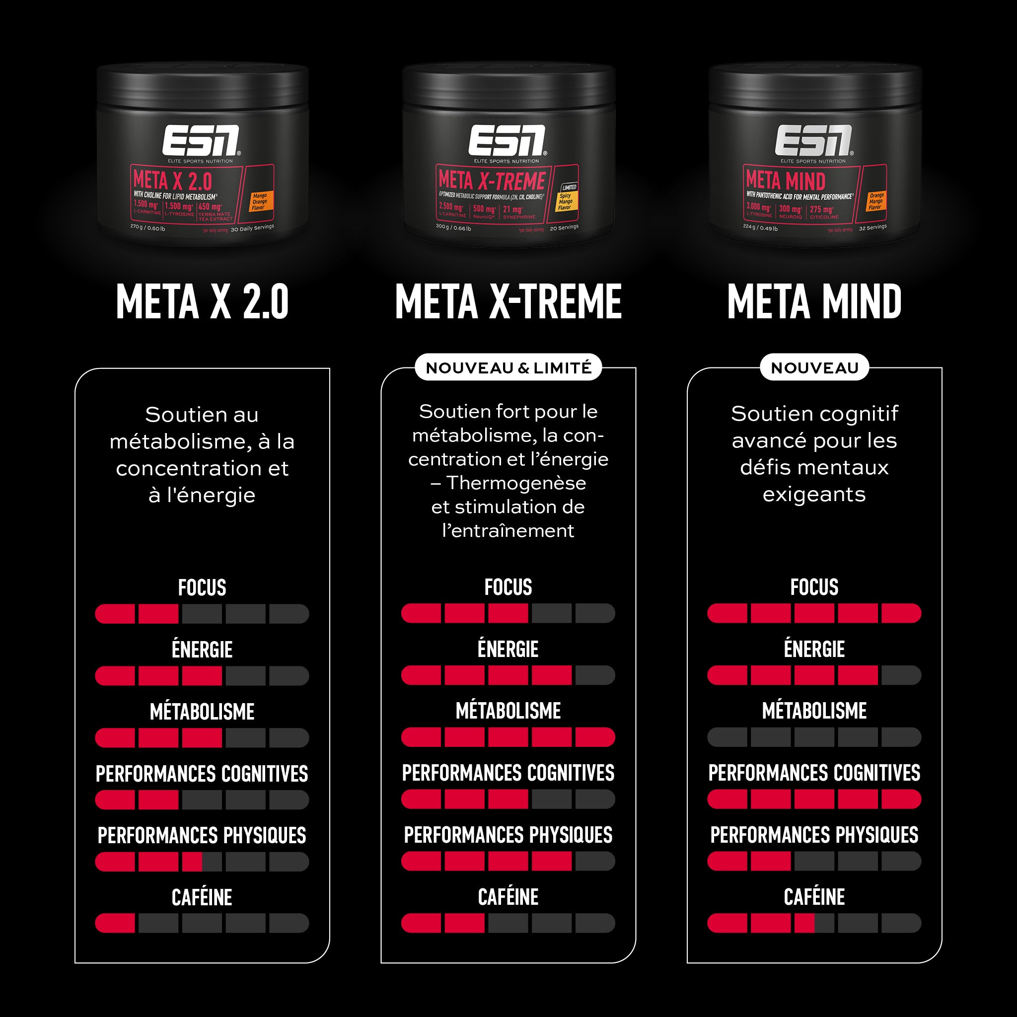 Acheter Meta X-Treme | Complexe diète & entraînement – ESN